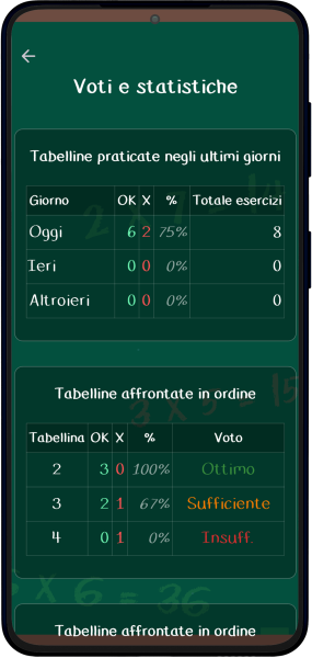 tabelline_ita_07
